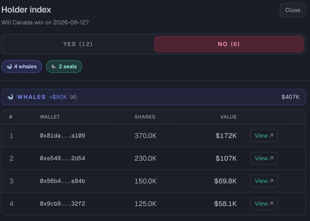 Canada NO whale holders on PolyCollect