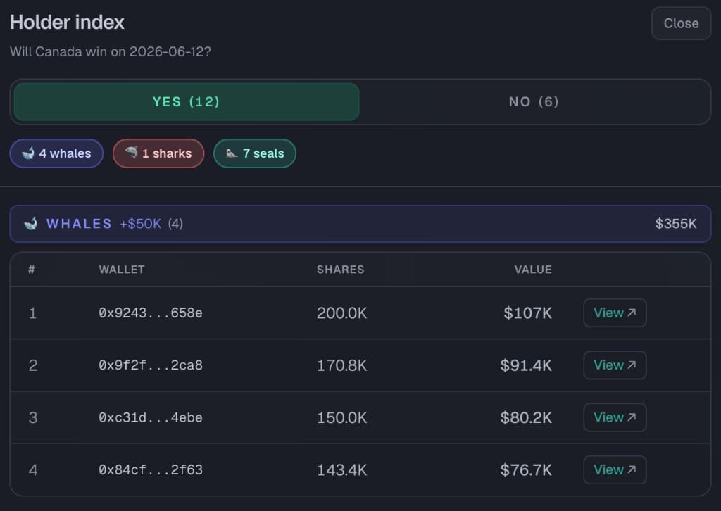 Canada YES whale holders on PolyCollect